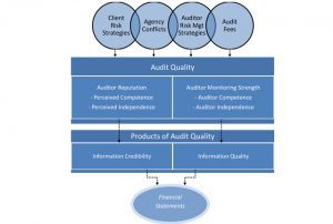 Auditing Arc Associates Auditing Accounting Firm In Dubai